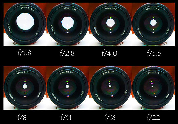 Diferentes aperturas de diafragma