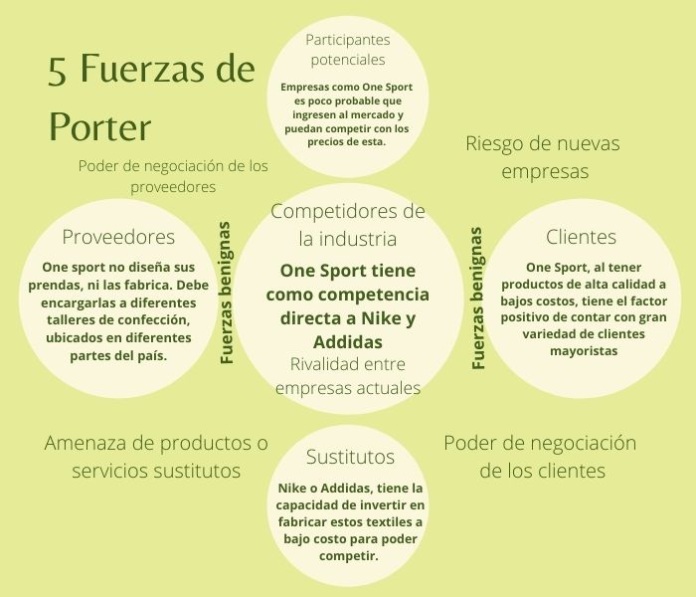 ▷ 5 Fuerzas de Porter » Definición, Conceptos y Ejemplos