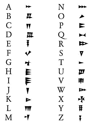Escritura pictográfica - Alfabeto cuneiforme sumerio