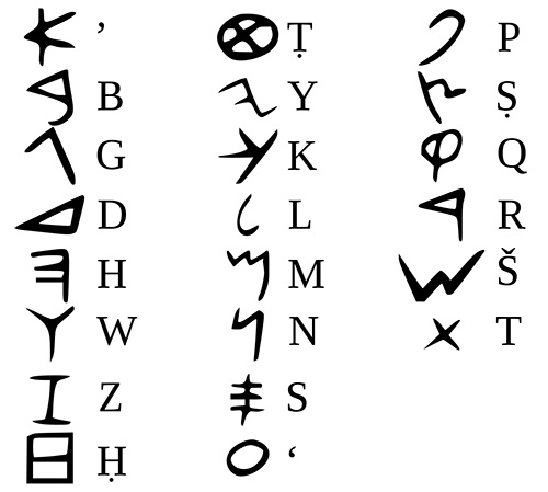 Tipos de escritura: Alfabeto Fenicio