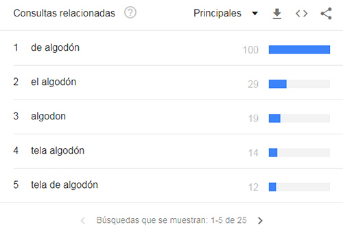 palabras más buscadas en Google