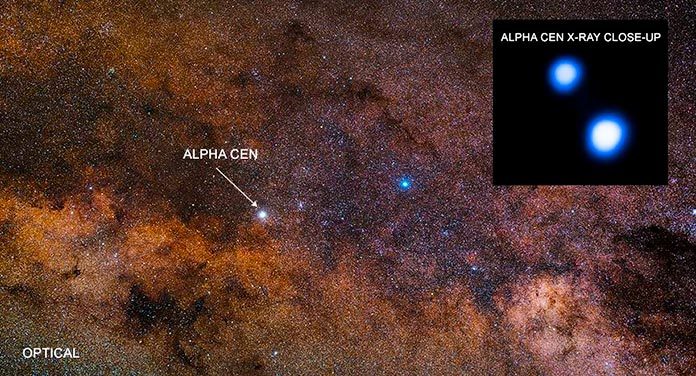 El sistema Alpha Centauri podría albergar condiciones favorables para la vida.