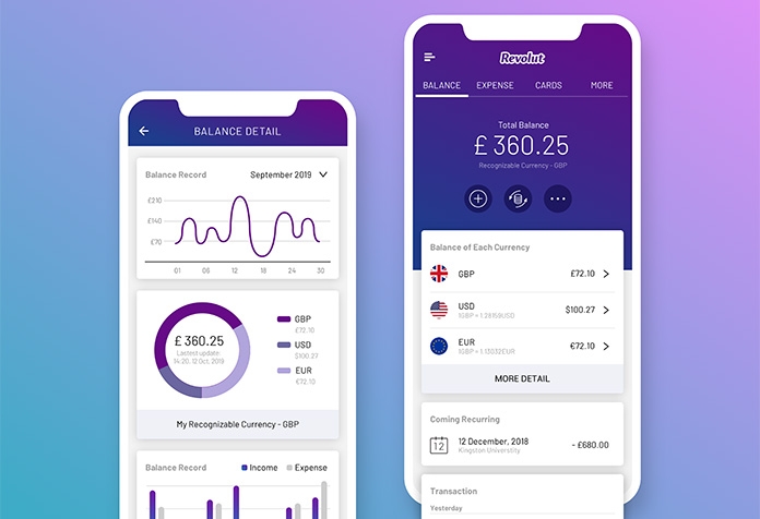 Aplicaciones para invertir en bolsa: Revolut