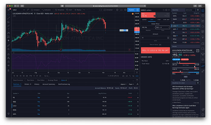 Aplicaciones para invertir en bolsa: TradingView