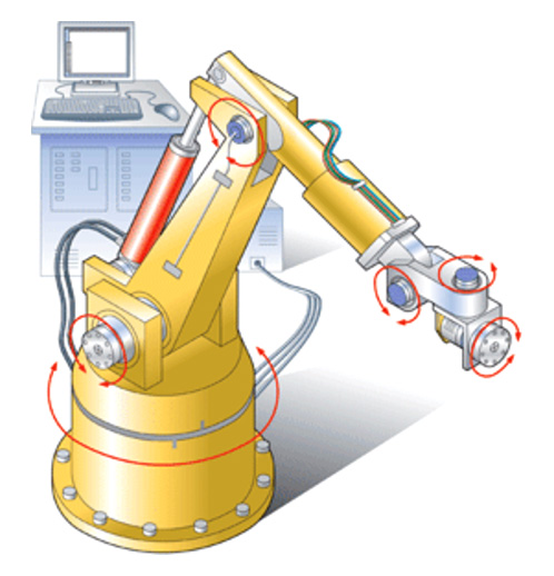 Brazos robóticos - Partes de un brazo mecánico
