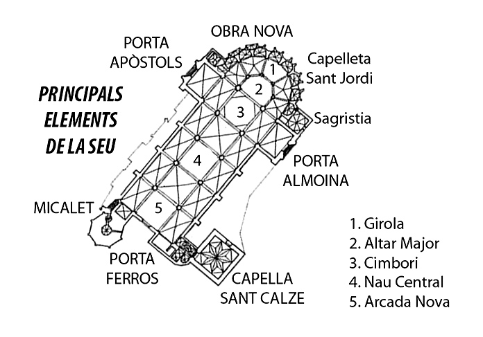 principales elementos de la Catedral de Valencia 