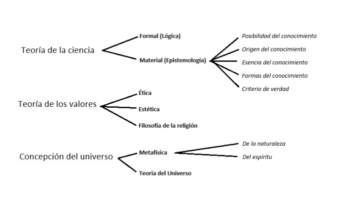 Ejemplos-De-Epistemologia-Esquema