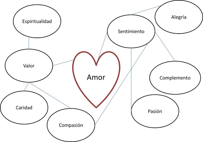 25 Ejemplos de organizadores graficos constelacion de ideas