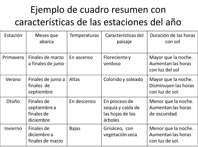 25 Ejemplos de organizadores graficos cuadro de resumen