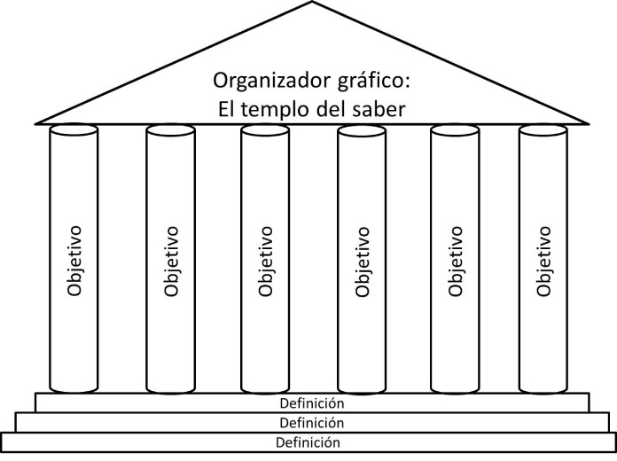 25 Ejemplos de organizadores graficos templo del saber