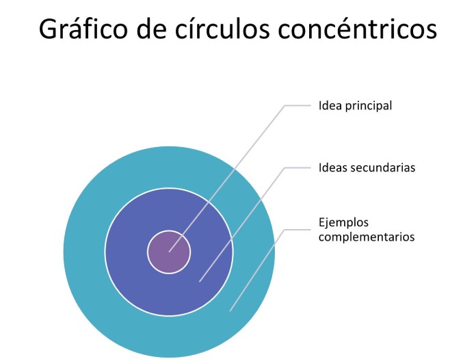 25 Ejemplos de organizadores graficos