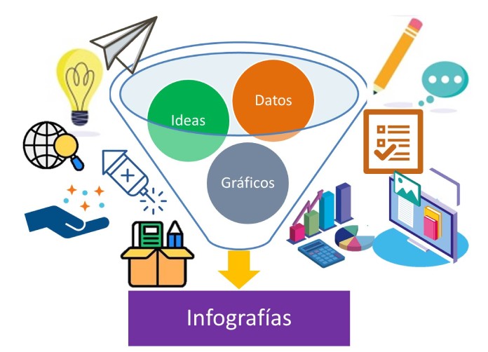 25 Ejemplos de organizadores graficos infografia