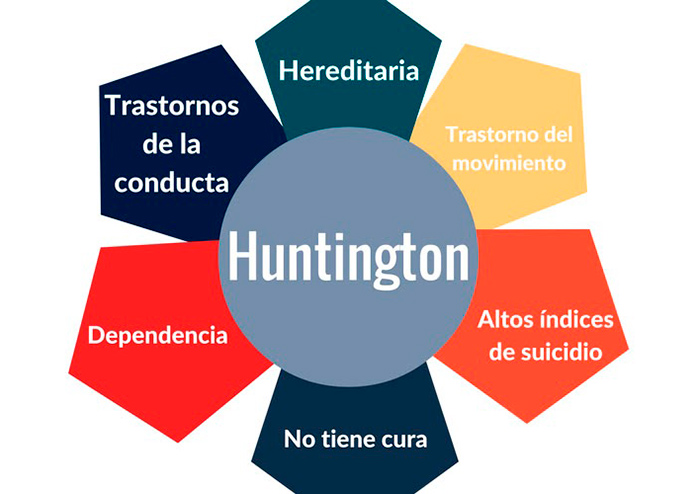 Enfermedad de Huntington