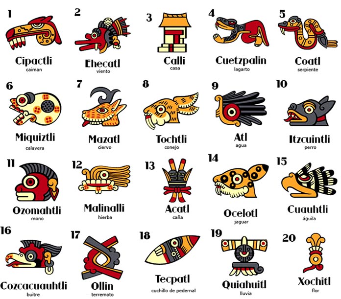 Escritura azteca - Escritura pictográfica figurativa