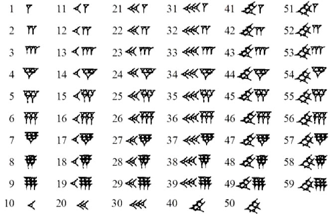 Tipos de escritura: Escritura numérica babilónica