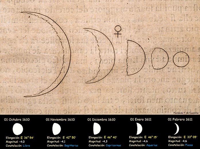 Las fases de Venus vistas por Galileo