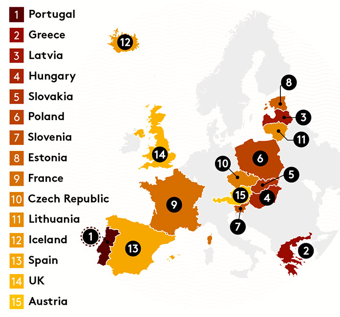 Gráfico que muestra los países con trabajadores más estresados de Europa