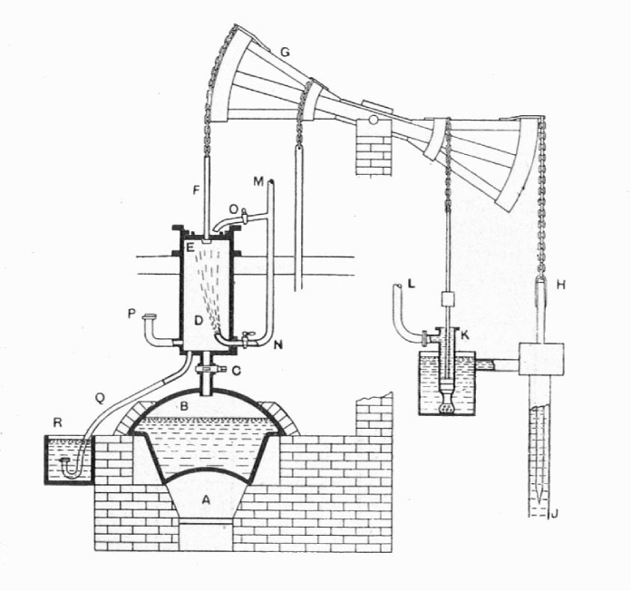 Inventores tecnológicos: Thomas Newcomen