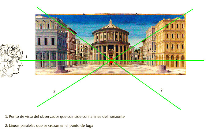 Perspectiva de La ciudad ideal