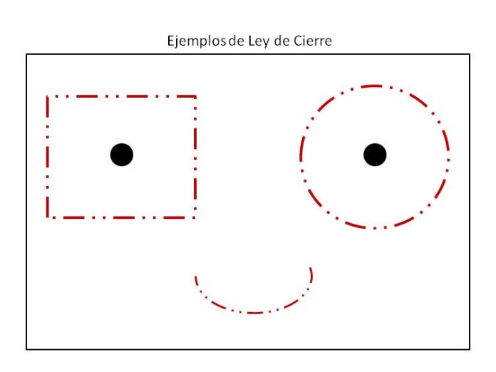 Leyes Gestalt. Ley de Cierre. 