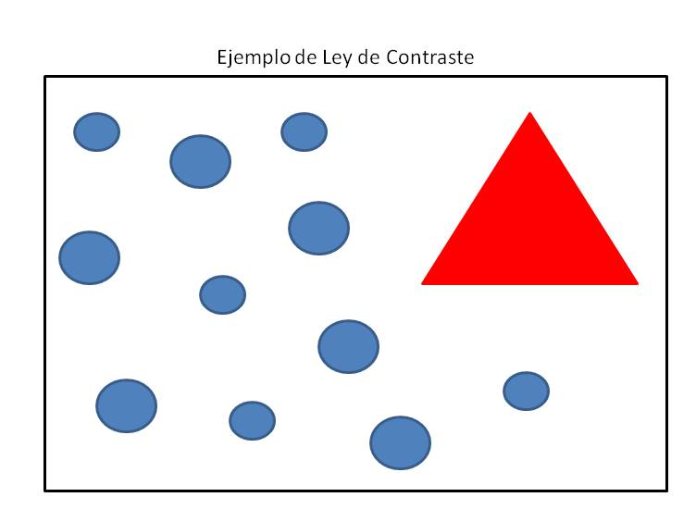 Leyes Gestalt. Ley de Contraste. 