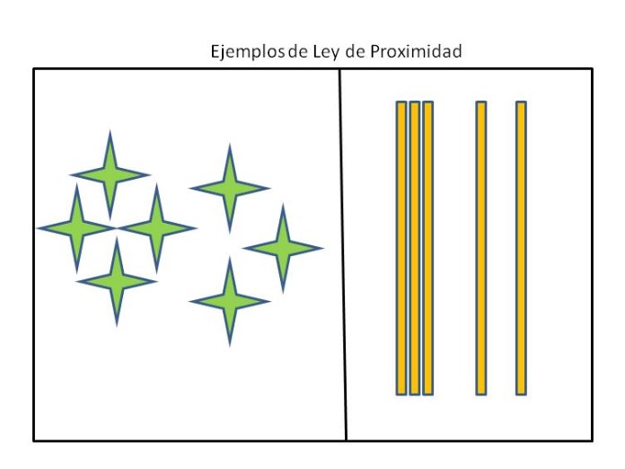 Leyes Gestalt. Ley de Proximidad. 