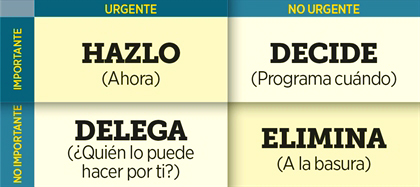 Matriz de Eisenhower