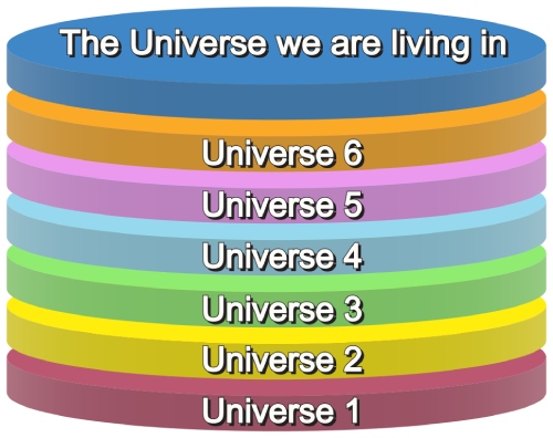 Modelos-Del-Universo-Multiverso