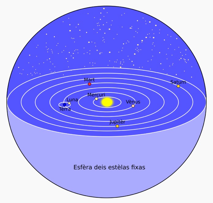 ▷ Modelos del Universo » Todos los Modelos Cosmológicos