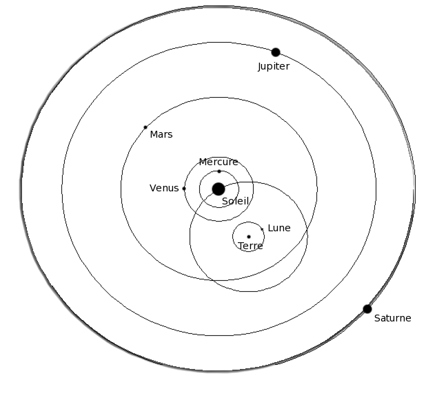 Modelos del Universo: Modelo geocéntrico propuesto por Tycho Brahe