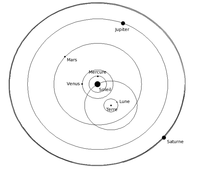 ▷ Modelos del Universo » Todos los Modelos Cosmológicos