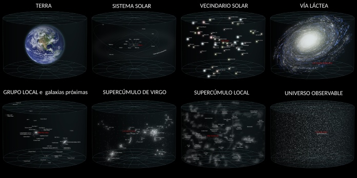 Modelos del universo: Modelo actual, tamaño del universo observable