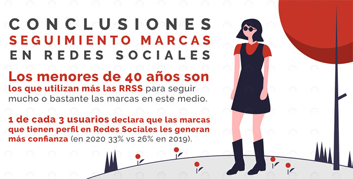 Social Selling - Qué red social es mejor