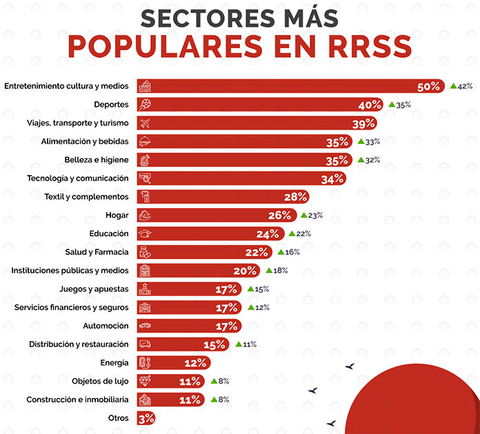 Social Selling - Qué es