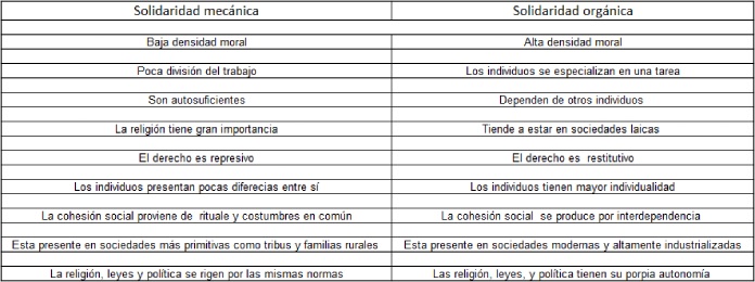 Solidaridad-Mecánica-Cuadro-Comparativo