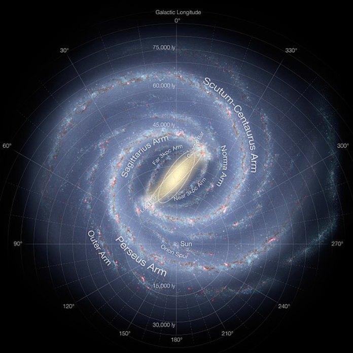 Sucesión de Fibonacci. Vía Láctea. Estructura de la Vía Láctea, incluida la ubicación de los brazos espirales y otros componentes como el bulto. 