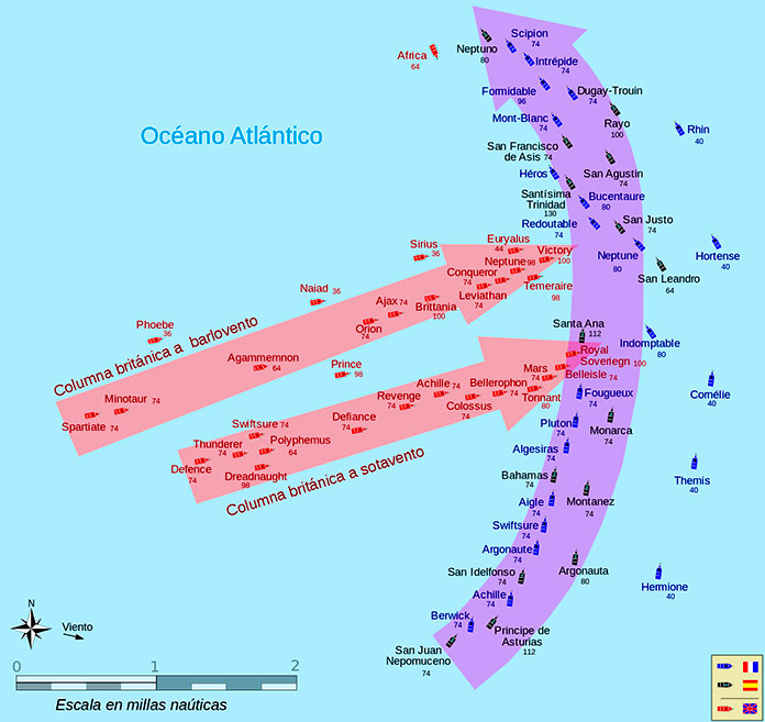 Batalla de Trafalgar - formación