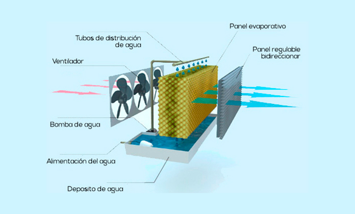 Acondicionador evaporativo