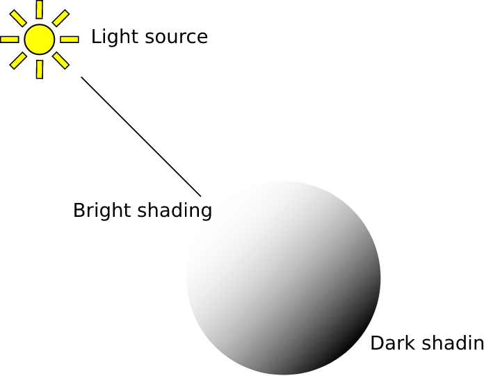 Creador de videojuegos en Unity:  Cómo funcionan las luces y las sombres sobre el objeto.