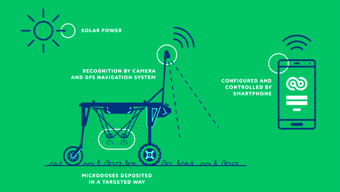 Esquema de funcionamiento de ecoRobotix