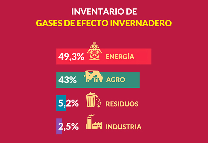 El efecto invernadero y las especies salvajes