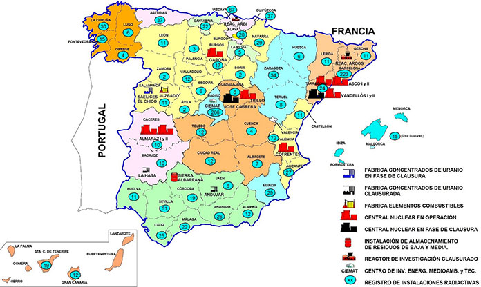 Productores de residuos radiactivos en España