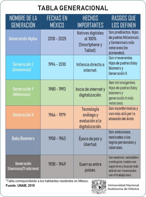 generación-silenciosa-tabla-generacional-méxico