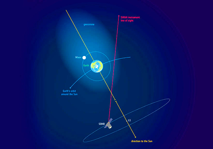 observación de la geocorona