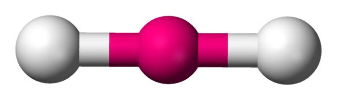 Modelo geométrico lineal.