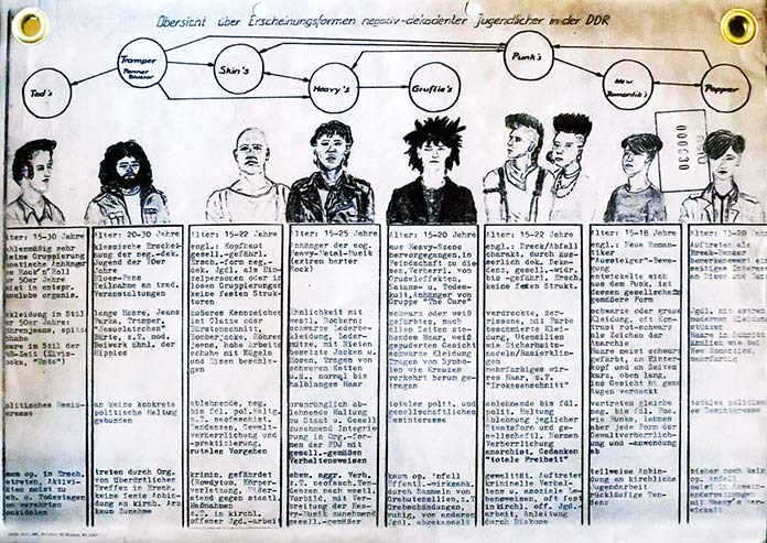 Guía ilustrada de las diferentes subculturas