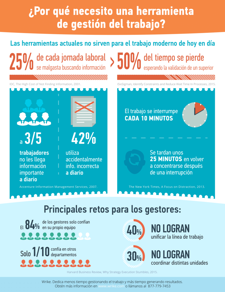 Por qué todos los equipos necesitan herramientas de gestión de proyectos