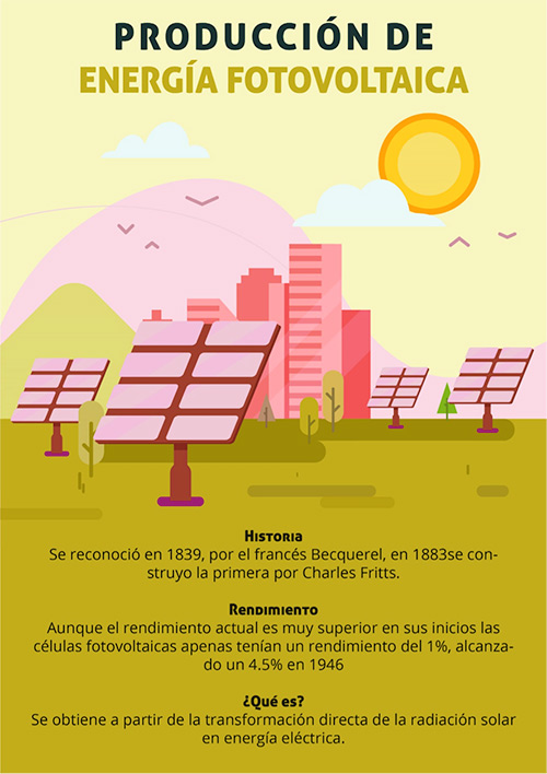 Infografía sobre la producción de energía fotovoltáica