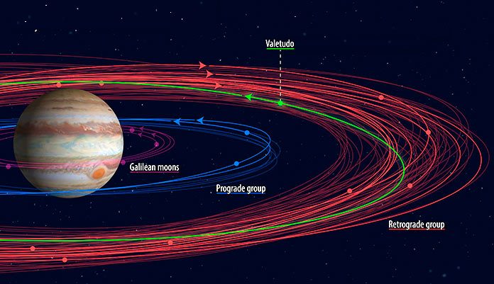 Descubren 12 nuevas lunas alrededor de Júpiter