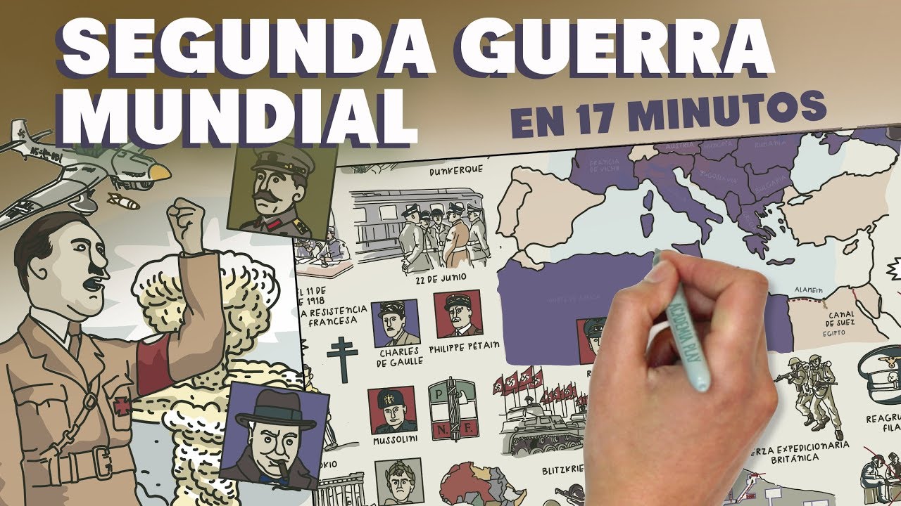 [Documental] La Segunda Guerra Mundial en 17 minutos
